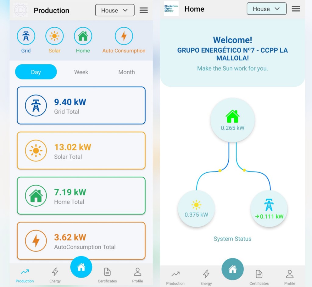 Blockchain Digital Energy