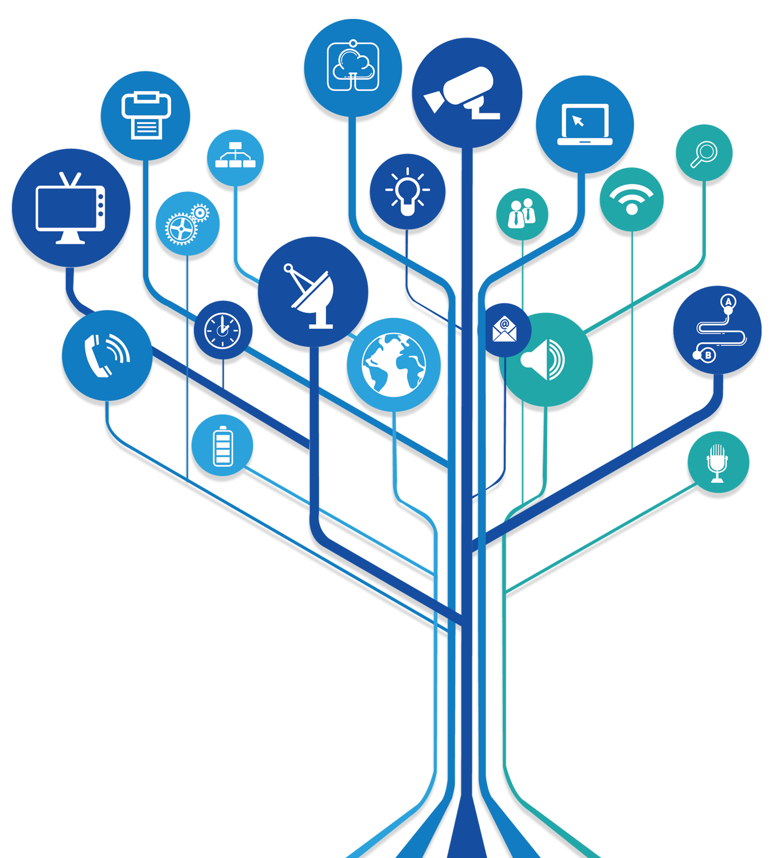 GAITS Solutions - Servicios de tecnología e innovación para empresas